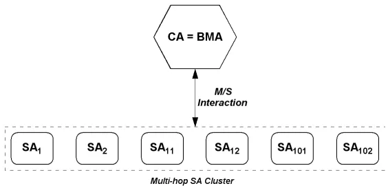 Fig. 10. The application Agents.