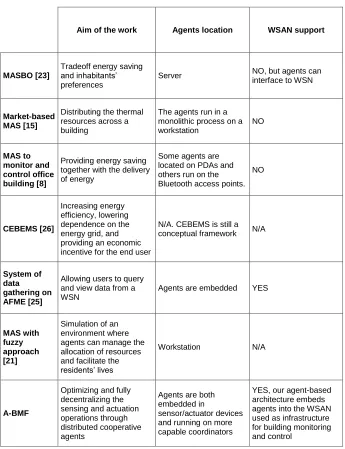 Table 1. Related Work comparison. 