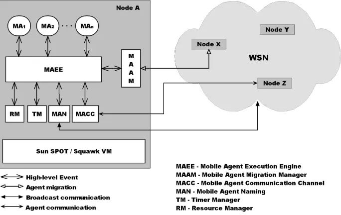 Fig. 3. The architecture of MAPS.
