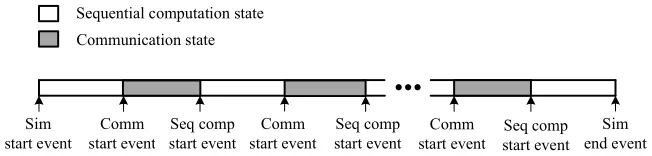 Fig. 1. The relationship between events and states.