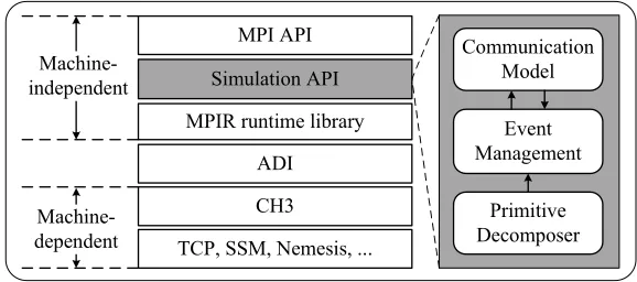 Fig. 2. The framework of SMP-SIM.