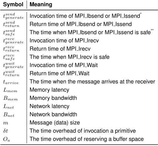 Table 3. Symbols to be used in Section 4.2