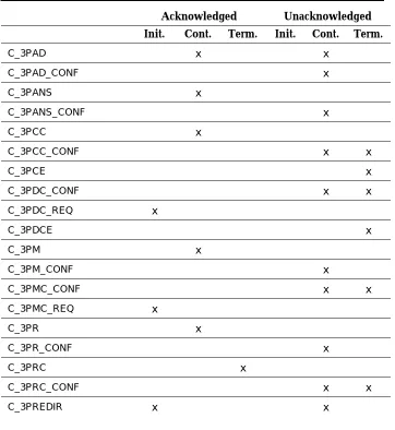 Table 3-6.Classification of ASAI Capabilities 