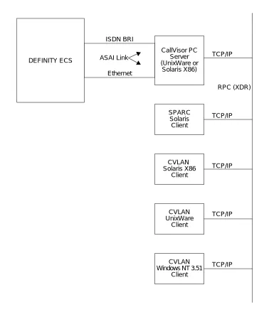 Figure 1-1.CVLAN Client-Server Connectivity