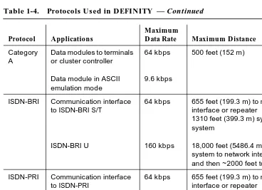 Table 1-4.Protocols Used in DEFINITY  — Continued