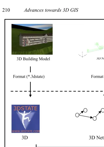 Figure 4: 3D navigation development process 