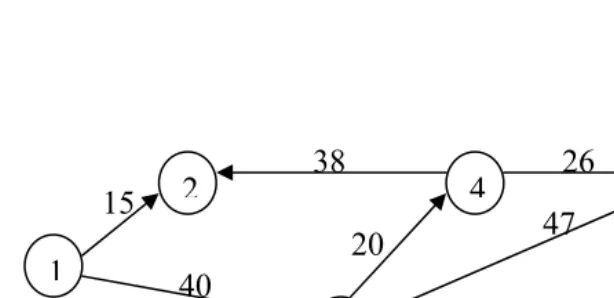 Figure 1: Several connected nodes. 