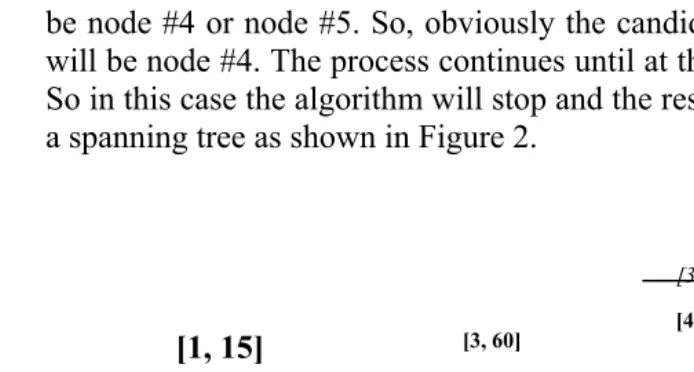 Figure 2: Spanning tree. 