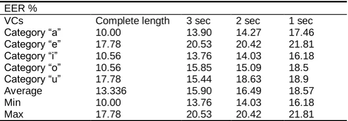 Table 2. Results Comparison Of UBVCM with [18] 