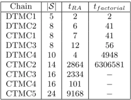 Table 2: Execution times in milliseconds