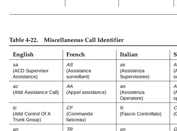 Table 4-22.