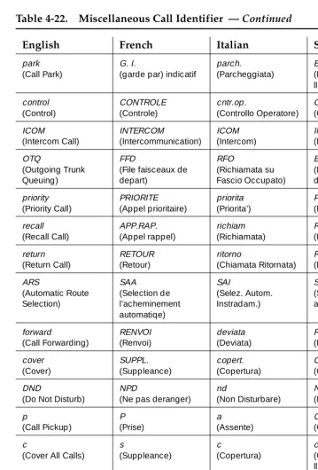Table 4-22.