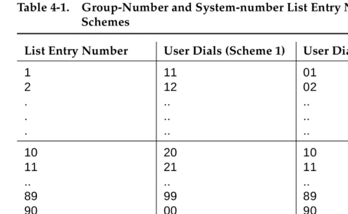 Table 4-1.Group-Number and System-number List Entry Numbering Schemes