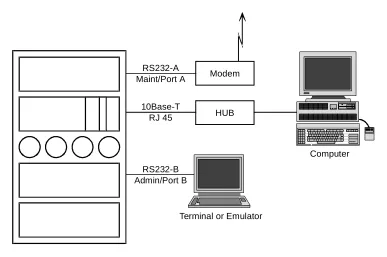 Figure 13-5.Overall System Connectivity for MFB/MAPD