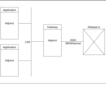 Figure 2-4.Single Link — Gateway/Server Configuration