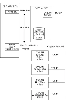 Figure 1-2.CallVisor PC as a CV/LAN server