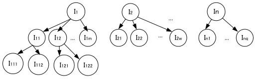 Fig. 3. Illustration of an interface tree