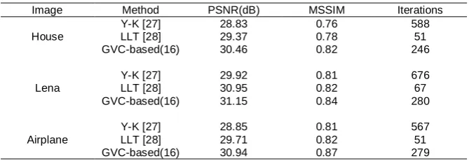 Table 2. Quantitative Comparison of the Results of Fig.7 