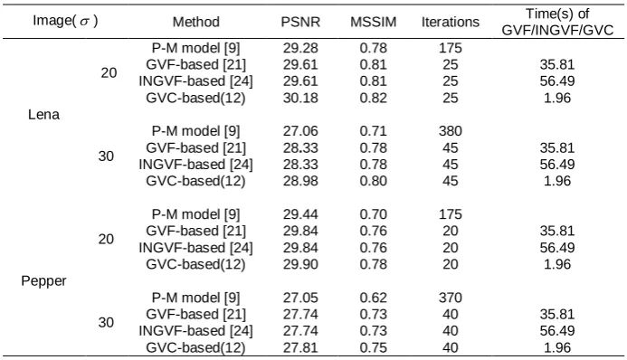 Table 1. Quantitative Comparison of the Results of Fig.4 