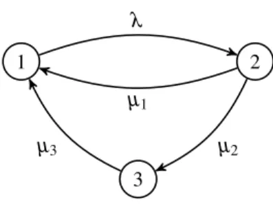 Figure 1: Example of a Markov chain.