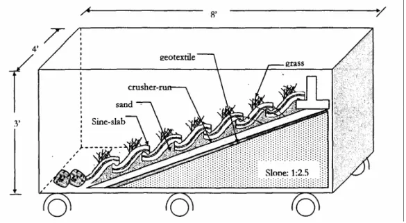 Figure 6 Model for Slope Stabilisation 