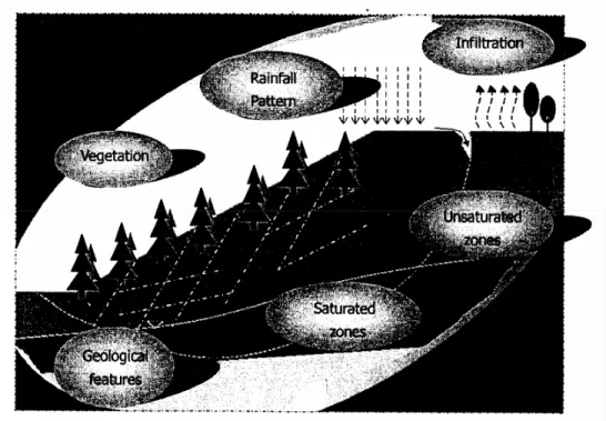 Figure 9 Research Concept 