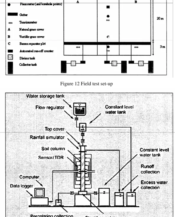Figure 13 Lab Test-Set-Up 