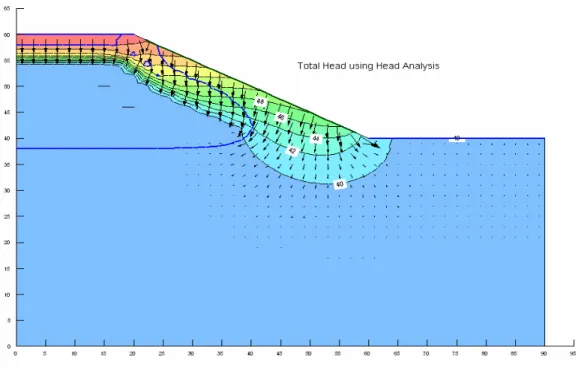 Figure 15: An example of SEEP/W model 