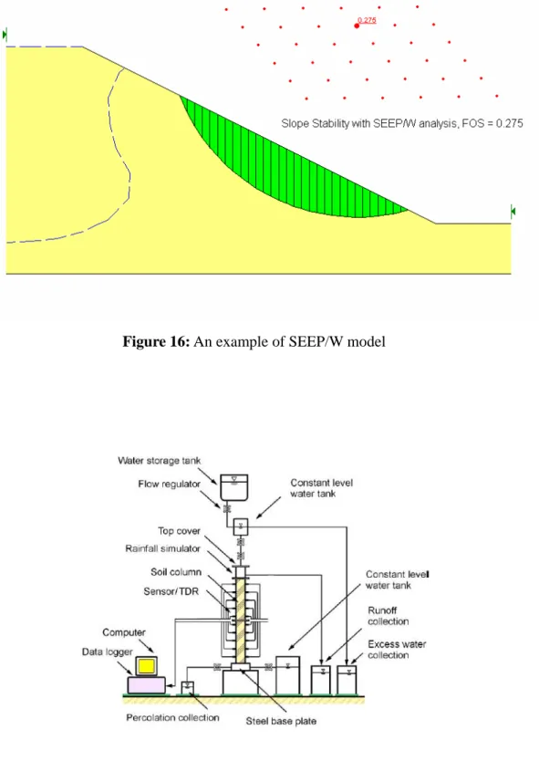 Figure 16: An example of SEEP/W model 