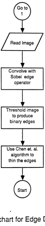 Fig. 3a. Flowchart for Edge Detection
