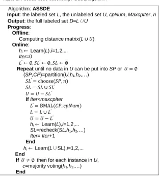Table 1. Pseudo-code describing ASSDE algorithm 