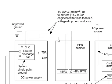 Figure 1-8 shows a power and ground layout for a mixed AC/DC-powered cabinet configuration in the same equipment room with the PPN being DC powered and the EPN being AC powered