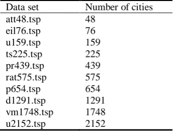 Table 1. TSP test data sets 