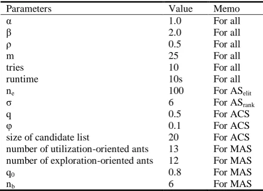 Table 2. Main parameters 