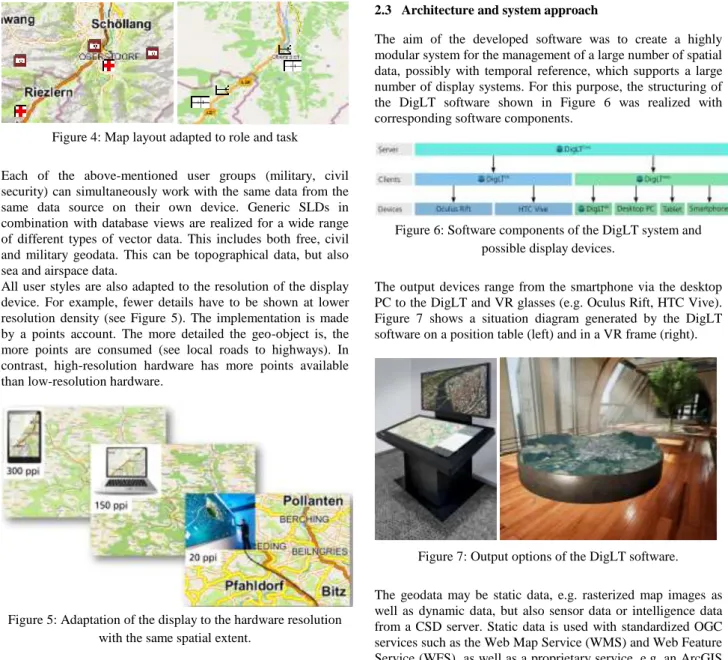 Figure 5: Adaptation of the display to the hardware resolution  with the same spatial extent