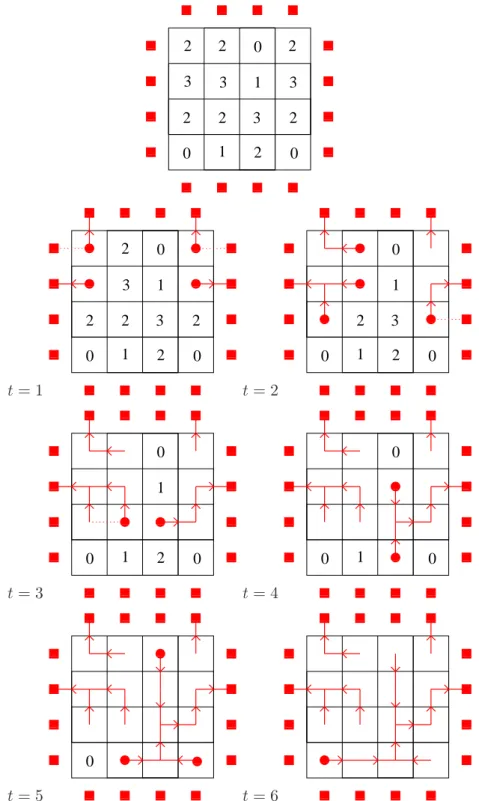 Figure 2.4 Example of burning test acting on a given configuration, at each time is displayed the progress in the algorithm until at t=6 all sites become