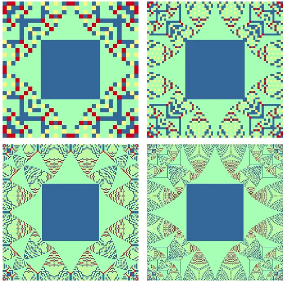 Figure 4.1 Identities on square geometry L × L on the BTW for different sizes, from left to right and up to down, L equal to 32, 64, 128 and 256