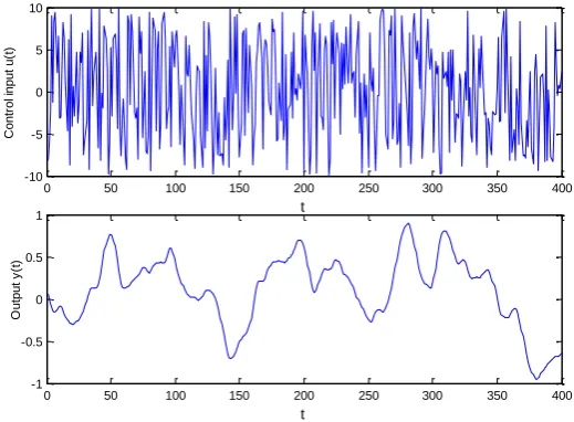 Fig. 7 The output and input of training samples 