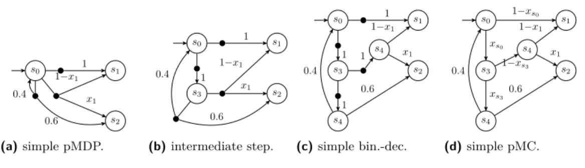 Figure 4 From simple pMDP to simple pMC.