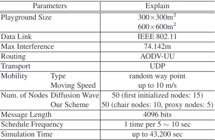 Table 1. Simulation Parameters