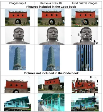 Table 3. Image retrieval results 
