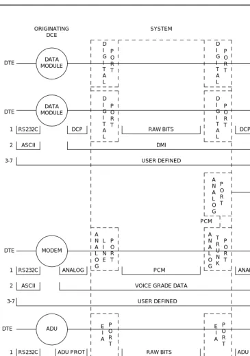 Figure 1-1.Data Transmission States