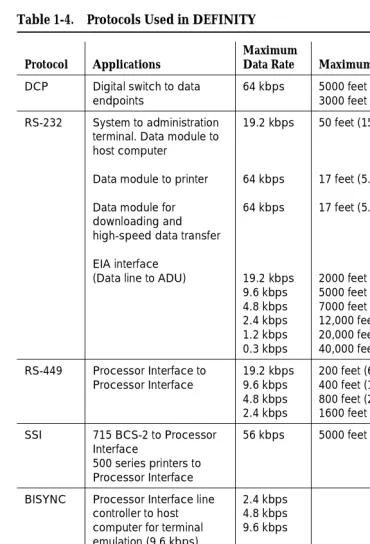 Table 1-4.Protocols Used in DEFINITY 