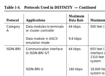 Table 1-4.Protocols Used in DEFINITY  — Continued