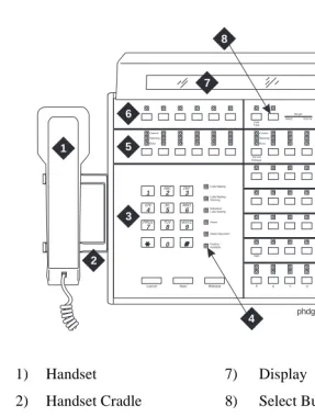 Figure 2.Model 302C Attendant Console