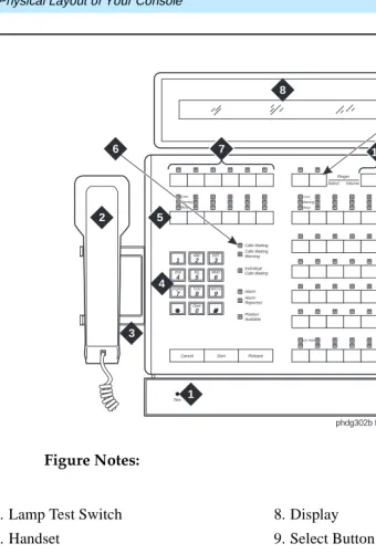Figure 1.302A/B Console