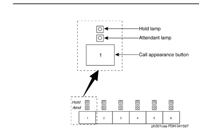 Figure 4.Call Appearance Buttons and Lamps