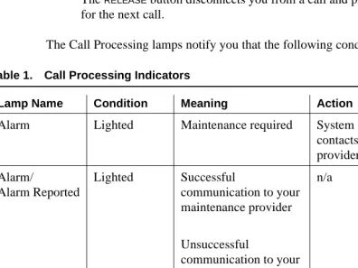 Table 1.Call Processing Indicators