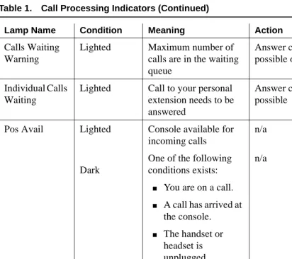 Table 1.Call Processing Indicators (Continued)