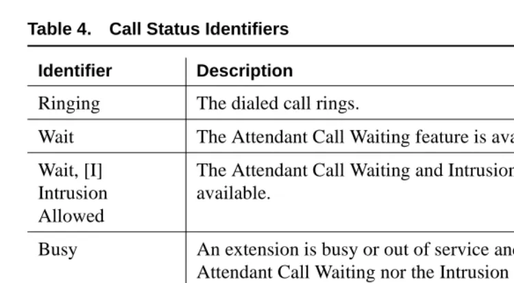 Table 4.Call Status Identifiers